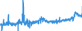 CN 3208 /Exports /Unit = Prices (Euro/ton) /Partner: Belgium /Reporter: Eur27_2020 /3208:Paints and Varnishes, Incl. Enamels and Lacquers, Based on Synthetic Polymers or Chemically Modified Natural Polymers, Dispersed or Dissolved in a Non-aqueous Medium; Solutions of Products of Headings 3901 to 3913 in Volatile Organic Solvents, Containing > 50% Solvent by Weight (Excl. Solutions of Collodion)