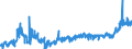 CN 3208 /Exports /Unit = Prices (Euro/ton) /Partner: Sweden /Reporter: Eur27_2020 /3208:Paints and Varnishes, Incl. Enamels and Lacquers, Based on Synthetic Polymers or Chemically Modified Natural Polymers, Dispersed or Dissolved in a Non-aqueous Medium; Solutions of Products of Headings 3901 to 3913 in Volatile Organic Solvents, Containing > 50% Solvent by Weight (Excl. Solutions of Collodion)