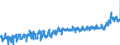 CN 3208 /Exports /Unit = Prices (Euro/ton) /Partner: Austria /Reporter: Eur27_2020 /3208:Paints and Varnishes, Incl. Enamels and Lacquers, Based on Synthetic Polymers or Chemically Modified Natural Polymers, Dispersed or Dissolved in a Non-aqueous Medium; Solutions of Products of Headings 3901 to 3913 in Volatile Organic Solvents, Containing > 50% Solvent by Weight (Excl. Solutions of Collodion)