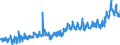 CN 3208 /Exports /Unit = Prices (Euro/ton) /Partner: Switzerland /Reporter: Eur27_2020 /3208:Paints and Varnishes, Incl. Enamels and Lacquers, Based on Synthetic Polymers or Chemically Modified Natural Polymers, Dispersed or Dissolved in a Non-aqueous Medium; Solutions of Products of Headings 3901 to 3913 in Volatile Organic Solvents, Containing > 50% Solvent by Weight (Excl. Solutions of Collodion)