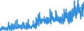 CN 3208 /Exports /Unit = Prices (Euro/ton) /Partner: Andorra /Reporter: Eur27_2020 /3208:Paints and Varnishes, Incl. Enamels and Lacquers, Based on Synthetic Polymers or Chemically Modified Natural Polymers, Dispersed or Dissolved in a Non-aqueous Medium; Solutions of Products of Headings 3901 to 3913 in Volatile Organic Solvents, Containing > 50% Solvent by Weight (Excl. Solutions of Collodion)
