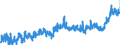 CN 3208 /Exports /Unit = Prices (Euro/ton) /Partner: Estonia /Reporter: Eur27_2020 /3208:Paints and Varnishes, Incl. Enamels and Lacquers, Based on Synthetic Polymers or Chemically Modified Natural Polymers, Dispersed or Dissolved in a Non-aqueous Medium; Solutions of Products of Headings 3901 to 3913 in Volatile Organic Solvents, Containing > 50% Solvent by Weight (Excl. Solutions of Collodion)