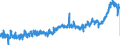 CN 3208 /Exports /Unit = Prices (Euro/ton) /Partner: Poland /Reporter: Eur27_2020 /3208:Paints and Varnishes, Incl. Enamels and Lacquers, Based on Synthetic Polymers or Chemically Modified Natural Polymers, Dispersed or Dissolved in a Non-aqueous Medium; Solutions of Products of Headings 3901 to 3913 in Volatile Organic Solvents, Containing > 50% Solvent by Weight (Excl. Solutions of Collodion)