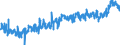 CN 3208 /Exports /Unit = Prices (Euro/ton) /Partner: Slovakia /Reporter: Eur27_2020 /3208:Paints and Varnishes, Incl. Enamels and Lacquers, Based on Synthetic Polymers or Chemically Modified Natural Polymers, Dispersed or Dissolved in a Non-aqueous Medium; Solutions of Products of Headings 3901 to 3913 in Volatile Organic Solvents, Containing > 50% Solvent by Weight (Excl. Solutions of Collodion)