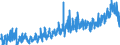 CN 3208 /Exports /Unit = Prices (Euro/ton) /Partner: Albania /Reporter: Eur27_2020 /3208:Paints and Varnishes, Incl. Enamels and Lacquers, Based on Synthetic Polymers or Chemically Modified Natural Polymers, Dispersed or Dissolved in a Non-aqueous Medium; Solutions of Products of Headings 3901 to 3913 in Volatile Organic Solvents, Containing > 50% Solvent by Weight (Excl. Solutions of Collodion)