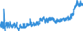 CN 3208 /Exports /Unit = Prices (Euro/ton) /Partner: Ukraine /Reporter: Eur27_2020 /3208:Paints and Varnishes, Incl. Enamels and Lacquers, Based on Synthetic Polymers or Chemically Modified Natural Polymers, Dispersed or Dissolved in a Non-aqueous Medium; Solutions of Products of Headings 3901 to 3913 in Volatile Organic Solvents, Containing > 50% Solvent by Weight (Excl. Solutions of Collodion)