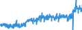 CN 3208 /Exports /Unit = Prices (Euro/ton) /Partner: Slovenia /Reporter: Eur27_2020 /3208:Paints and Varnishes, Incl. Enamels and Lacquers, Based on Synthetic Polymers or Chemically Modified Natural Polymers, Dispersed or Dissolved in a Non-aqueous Medium; Solutions of Products of Headings 3901 to 3913 in Volatile Organic Solvents, Containing > 50% Solvent by Weight (Excl. Solutions of Collodion)