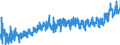 CN 3208 /Exports /Unit = Prices (Euro/ton) /Partner: Bosnia-herz. /Reporter: Eur27_2020 /3208:Paints and Varnishes, Incl. Enamels and Lacquers, Based on Synthetic Polymers or Chemically Modified Natural Polymers, Dispersed or Dissolved in a Non-aqueous Medium; Solutions of Products of Headings 3901 to 3913 in Volatile Organic Solvents, Containing > 50% Solvent by Weight (Excl. Solutions of Collodion)
