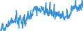 CN 3208 /Exports /Unit = Prices (Euro/ton) /Partner: Serbia /Reporter: Eur27_2020 /3208:Paints and Varnishes, Incl. Enamels and Lacquers, Based on Synthetic Polymers or Chemically Modified Natural Polymers, Dispersed or Dissolved in a Non-aqueous Medium; Solutions of Products of Headings 3901 to 3913 in Volatile Organic Solvents, Containing > 50% Solvent by Weight (Excl. Solutions of Collodion)