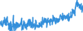 CN 3208 /Exports /Unit = Prices (Euro/ton) /Partner: Morocco /Reporter: Eur27_2020 /3208:Paints and Varnishes, Incl. Enamels and Lacquers, Based on Synthetic Polymers or Chemically Modified Natural Polymers, Dispersed or Dissolved in a Non-aqueous Medium; Solutions of Products of Headings 3901 to 3913 in Volatile Organic Solvents, Containing > 50% Solvent by Weight (Excl. Solutions of Collodion)