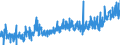 CN 3208 /Exports /Unit = Prices (Euro/ton) /Partner: Tunisia /Reporter: Eur27_2020 /3208:Paints and Varnishes, Incl. Enamels and Lacquers, Based on Synthetic Polymers or Chemically Modified Natural Polymers, Dispersed or Dissolved in a Non-aqueous Medium; Solutions of Products of Headings 3901 to 3913 in Volatile Organic Solvents, Containing > 50% Solvent by Weight (Excl. Solutions of Collodion)