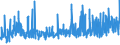 CN 3208 /Exports /Unit = Prices (Euro/ton) /Partner: Libya /Reporter: Eur27_2020 /3208:Paints and Varnishes, Incl. Enamels and Lacquers, Based on Synthetic Polymers or Chemically Modified Natural Polymers, Dispersed or Dissolved in a Non-aqueous Medium; Solutions of Products of Headings 3901 to 3913 in Volatile Organic Solvents, Containing > 50% Solvent by Weight (Excl. Solutions of Collodion)