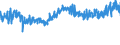 CN 32091000 /Exports /Unit = Prices (Euro/ton) /Partner: France /Reporter: Eur27_2020 /32091000:Paints and Varnishes, Incl. Enamels and Lacquers, Based on Acrylic or Vinyl Polymers, Dispersed or Dissolved in an Aqueous Medium