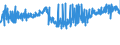 CN 32091000 /Exports /Unit = Prices (Euro/ton) /Partner: Netherlands /Reporter: Eur27_2020 /32091000:Paints and Varnishes, Incl. Enamels and Lacquers, Based on Acrylic or Vinyl Polymers, Dispersed or Dissolved in an Aqueous Medium