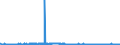 KN 32091000 /Exporte /Einheit = Preise (Euro/Tonne) /Partnerland: Portugal /Meldeland: Eur27_2020 /32091000:Anstrichfarben und Lacke auf der Grundlage von Acryl- Oder Vinylpolymeren, in Einem Wässrigen Medium Dispergiert Oder Gelöst