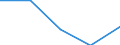 KN 32091000 /Exporte /Einheit = Preise (Euro/Tonne) /Partnerland: Tschechoslow /Meldeland: Eur27 /32091000:Anstrichfarben und Lacke auf der Grundlage von Acryl- Oder Vinylpolymeren, in Einem Wässrigen Medium Dispergiert Oder Gelöst