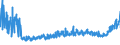 KN 32091000 /Exporte /Einheit = Preise (Euro/Tonne) /Partnerland: Weissrussland /Meldeland: Eur27_2020 /32091000:Anstrichfarben und Lacke auf der Grundlage von Acryl- Oder Vinylpolymeren, in Einem Wässrigen Medium Dispergiert Oder Gelöst