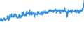 KN 32091000 /Exporte /Einheit = Preise (Euro/Tonne) /Partnerland: Russland /Meldeland: Eur27_2020 /32091000:Anstrichfarben und Lacke auf der Grundlage von Acryl- Oder Vinylpolymeren, in Einem Wässrigen Medium Dispergiert Oder Gelöst