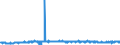 CN 3209 /Exports /Unit = Prices (Euro/ton) /Partner: Portugal /Reporter: Eur27_2020 /3209:Paints and Varnishes, Incl. Enamels and Lacquers, Based on Synthetic Polymers or Chemically Modified Natural Polymers, Dispersed or Dissolved in an Aqueous Medium