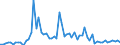 CN 3209 /Exports /Unit = Prices (Euro/ton) /Partner: United Kingdom(Northern Ireland) /Reporter: Eur27_2020 /3209:Paints and Varnishes, Incl. Enamels and Lacquers, Based on Synthetic Polymers or Chemically Modified Natural Polymers, Dispersed or Dissolved in an Aqueous Medium