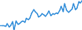 CN 3209 /Exports /Unit = Prices (Euro/ton) /Partner: United Kingdom(Excluding Northern Ireland) /Reporter: Eur27_2020 /3209:Paints and Varnishes, Incl. Enamels and Lacquers, Based on Synthetic Polymers or Chemically Modified Natural Polymers, Dispersed or Dissolved in an Aqueous Medium