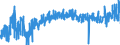 CN 3209 /Exports /Unit = Prices (Euro/ton) /Partner: Luxembourg /Reporter: Eur27_2020 /3209:Paints and Varnishes, Incl. Enamels and Lacquers, Based on Synthetic Polymers or Chemically Modified Natural Polymers, Dispersed or Dissolved in an Aqueous Medium