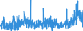CN 3209 /Exports /Unit = Prices (Euro/ton) /Partner: Canary /Reporter: Eur27_2020 /3209:Paints and Varnishes, Incl. Enamels and Lacquers, Based on Synthetic Polymers or Chemically Modified Natural Polymers, Dispersed or Dissolved in an Aqueous Medium