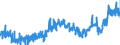 CN 3209 /Exports /Unit = Prices (Euro/ton) /Partner: Norway /Reporter: Eur27_2020 /3209:Paints and Varnishes, Incl. Enamels and Lacquers, Based on Synthetic Polymers or Chemically Modified Natural Polymers, Dispersed or Dissolved in an Aqueous Medium