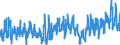 CN 3209 /Exports /Unit = Prices (Euro/ton) /Partner: Finland /Reporter: Eur27_2020 /3209:Paints and Varnishes, Incl. Enamels and Lacquers, Based on Synthetic Polymers or Chemically Modified Natural Polymers, Dispersed or Dissolved in an Aqueous Medium