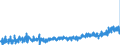 CN 3209 /Exports /Unit = Prices (Euro/ton) /Partner: Austria /Reporter: Eur27_2020 /3209:Paints and Varnishes, Incl. Enamels and Lacquers, Based on Synthetic Polymers or Chemically Modified Natural Polymers, Dispersed or Dissolved in an Aqueous Medium