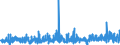 CN 3209 /Exports /Unit = Prices (Euro/ton) /Partner: Gibraltar /Reporter: Eur27_2020 /3209:Paints and Varnishes, Incl. Enamels and Lacquers, Based on Synthetic Polymers or Chemically Modified Natural Polymers, Dispersed or Dissolved in an Aqueous Medium