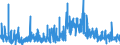 CN 3209 /Exports /Unit = Prices (Euro/ton) /Partner: Malta /Reporter: Eur27_2020 /3209:Paints and Varnishes, Incl. Enamels and Lacquers, Based on Synthetic Polymers or Chemically Modified Natural Polymers, Dispersed or Dissolved in an Aqueous Medium