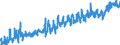 CN 3209 /Exports /Unit = Prices (Euro/ton) /Partner: Latvia /Reporter: Eur27_2020 /3209:Paints and Varnishes, Incl. Enamels and Lacquers, Based on Synthetic Polymers or Chemically Modified Natural Polymers, Dispersed or Dissolved in an Aqueous Medium