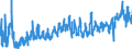 CN 3209 /Exports /Unit = Prices (Euro/ton) /Partner: Lithuania /Reporter: Eur27_2020 /3209:Paints and Varnishes, Incl. Enamels and Lacquers, Based on Synthetic Polymers or Chemically Modified Natural Polymers, Dispersed or Dissolved in an Aqueous Medium
