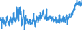 CN 3209 /Exports /Unit = Prices (Euro/ton) /Partner: Poland /Reporter: Eur27_2020 /3209:Paints and Varnishes, Incl. Enamels and Lacquers, Based on Synthetic Polymers or Chemically Modified Natural Polymers, Dispersed or Dissolved in an Aqueous Medium
