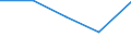 CN 3209 /Exports /Unit = Prices (Euro/ton) /Partner: Czechoslovak /Reporter: Eur27 /3209:Paints and Varnishes, Incl. Enamels and Lacquers, Based on Synthetic Polymers or Chemically Modified Natural Polymers, Dispersed or Dissolved in an Aqueous Medium
