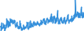CN 3209 /Exports /Unit = Prices (Euro/ton) /Partner: Ukraine /Reporter: Eur27_2020 /3209:Paints and Varnishes, Incl. Enamels and Lacquers, Based on Synthetic Polymers or Chemically Modified Natural Polymers, Dispersed or Dissolved in an Aqueous Medium