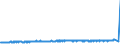 CN 3209 /Exports /Unit = Prices (Euro/ton) /Partner: Russia /Reporter: Eur27_2020 /3209:Paints and Varnishes, Incl. Enamels and Lacquers, Based on Synthetic Polymers or Chemically Modified Natural Polymers, Dispersed or Dissolved in an Aqueous Medium