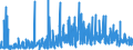 CN 3209 /Exports /Unit = Prices (Euro/ton) /Partner: Uzbekistan /Reporter: Eur27_2020 /3209:Paints and Varnishes, Incl. Enamels and Lacquers, Based on Synthetic Polymers or Chemically Modified Natural Polymers, Dispersed or Dissolved in an Aqueous Medium