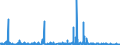 CN 3209 /Exports /Unit = Prices (Euro/ton) /Partner: Libya /Reporter: Eur27_2020 /3209:Paints and Varnishes, Incl. Enamels and Lacquers, Based on Synthetic Polymers or Chemically Modified Natural Polymers, Dispersed or Dissolved in an Aqueous Medium