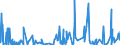 CN 3209 /Exports /Unit = Prices (Euro/ton) /Partner: Sierra Leone /Reporter: Eur27_2020 /3209:Paints and Varnishes, Incl. Enamels and Lacquers, Based on Synthetic Polymers or Chemically Modified Natural Polymers, Dispersed or Dissolved in an Aqueous Medium