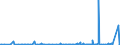 CN 3209 /Exports /Unit = Prices (Euro/ton) /Partner: Liberia /Reporter: Eur27_2020 /3209:Paints and Varnishes, Incl. Enamels and Lacquers, Based on Synthetic Polymers or Chemically Modified Natural Polymers, Dispersed or Dissolved in an Aqueous Medium