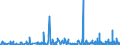 CN 3209 /Exports /Unit = Prices (Euro/ton) /Partner: Togo /Reporter: Eur27_2020 /3209:Paints and Varnishes, Incl. Enamels and Lacquers, Based on Synthetic Polymers or Chemically Modified Natural Polymers, Dispersed or Dissolved in an Aqueous Medium