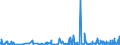 CN 3209 /Exports /Unit = Prices (Euro/ton) /Partner: Benin /Reporter: Eur27_2020 /3209:Paints and Varnishes, Incl. Enamels and Lacquers, Based on Synthetic Polymers or Chemically Modified Natural Polymers, Dispersed or Dissolved in an Aqueous Medium
