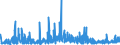 CN 3209 /Exports /Unit = Prices (Euro/ton) /Partner: Equat.guinea /Reporter: Eur27_2020 /3209:Paints and Varnishes, Incl. Enamels and Lacquers, Based on Synthetic Polymers or Chemically Modified Natural Polymers, Dispersed or Dissolved in an Aqueous Medium