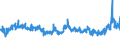 CN 32100090 /Exports /Unit = Prices (Euro/ton) /Partner: France /Reporter: Eur27_2020 /32100090:Paints and Varnishes, Incl. Enamels, Lacquers and Distempers (Excl. Those Based on Synthetic Polymers or Chemically Modified Natural Polymers That are Dispersed or Dissolved in a Medium, and oil Paints and Varnishes); Prepared Water Pigments of a Kind Used for Finishing Leather