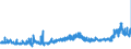 CN 32100090 /Exports /Unit = Prices (Euro/ton) /Partner: Germany /Reporter: Eur27_2020 /32100090:Paints and Varnishes, Incl. Enamels, Lacquers and Distempers (Excl. Those Based on Synthetic Polymers or Chemically Modified Natural Polymers That are Dispersed or Dissolved in a Medium, and oil Paints and Varnishes); Prepared Water Pigments of a Kind Used for Finishing Leather