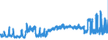 CN 32100090 /Exports /Unit = Prices (Euro/ton) /Partner: Ireland /Reporter: Eur27_2020 /32100090:Paints and Varnishes, Incl. Enamels, Lacquers and Distempers (Excl. Those Based on Synthetic Polymers or Chemically Modified Natural Polymers That are Dispersed or Dissolved in a Medium, and oil Paints and Varnishes); Prepared Water Pigments of a Kind Used for Finishing Leather