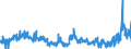 CN 3210 /Exports /Unit = Prices (Euro/ton) /Partner: France /Reporter: Eur27_2020 /3210:Paints and Varnishes, Incl. Enamels, Lacquers and Distempers (Excl. Those Based on Synthetic Polymers or Chemically Modified Natural Polymers That are Dispersed or Dissolved in a Medium); Prepared Water Pigments of a Kind Used for Finishing Leather