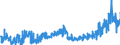 CN 3210 /Exports /Unit = Prices (Euro/ton) /Partner: United Kingdom /Reporter: Eur27_2020 /3210:Paints and Varnishes, Incl. Enamels, Lacquers and Distempers (Excl. Those Based on Synthetic Polymers or Chemically Modified Natural Polymers That are Dispersed or Dissolved in a Medium); Prepared Water Pigments of a Kind Used for Finishing Leather